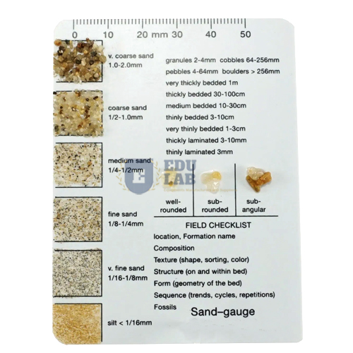 Sand Gauge Chart