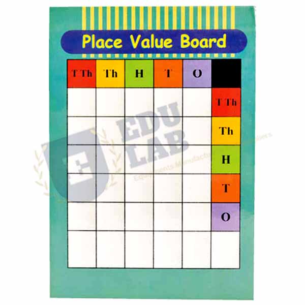 Place Value Board Multiplication