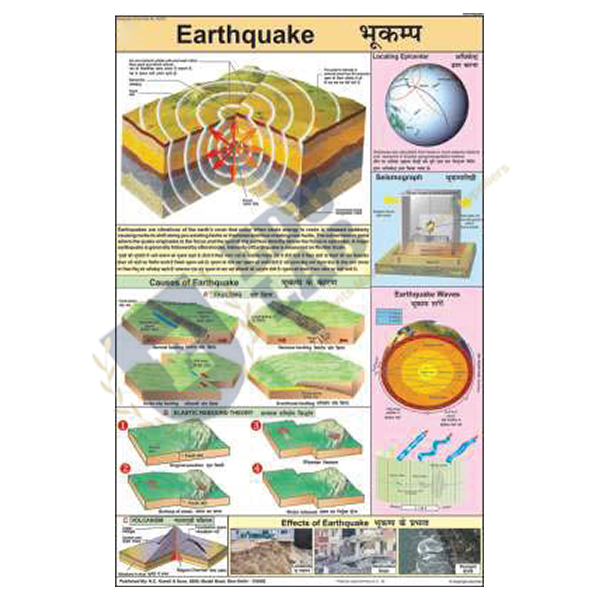 Earthquake Chart