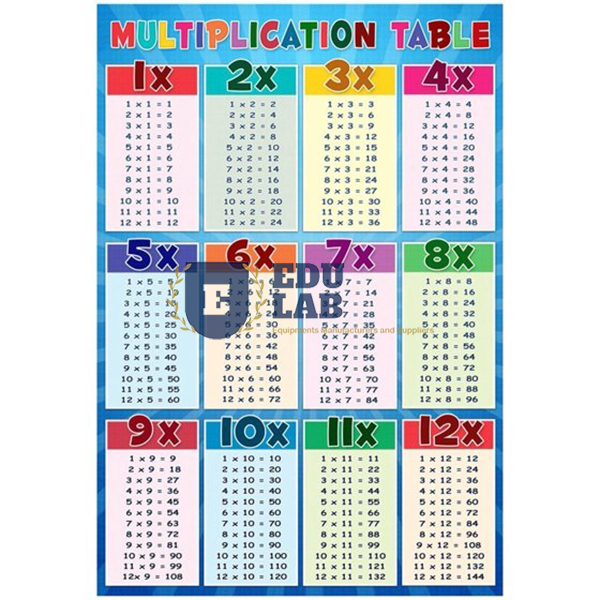 Multiplication Table Chart
