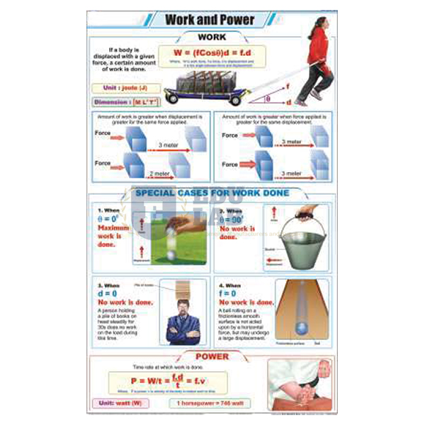 Work and Power Chart