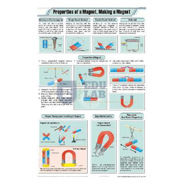 Properties of a Magnet, Making a Magnet Chart