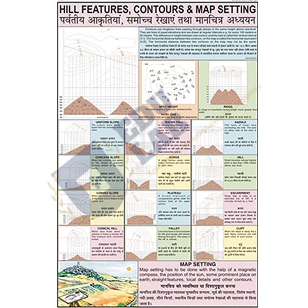 Hill Features, Contours and Map Setting Chart