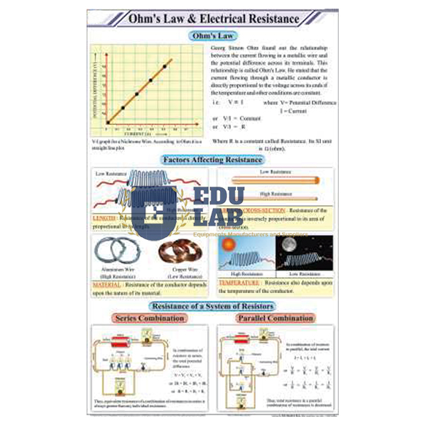 Ohms Law and Electrical Resistance Chart