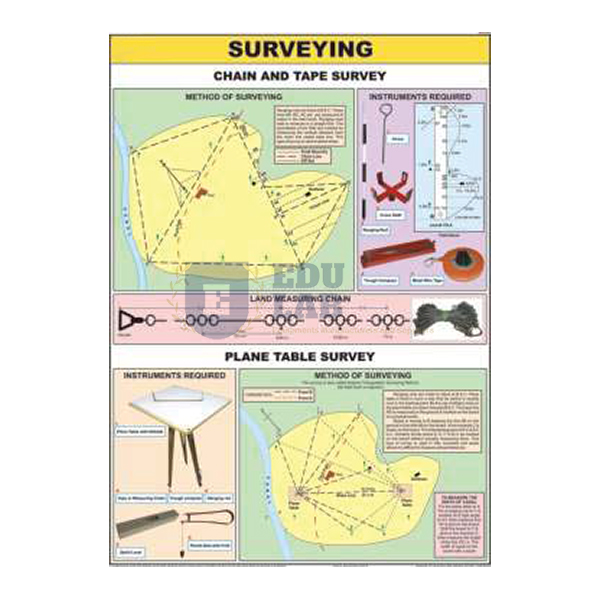 Surveying Chart
