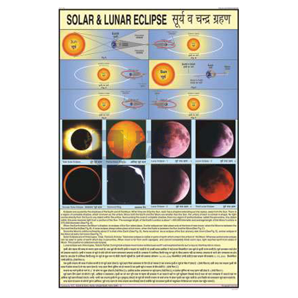 Solar and Lunar Eclipse Chart