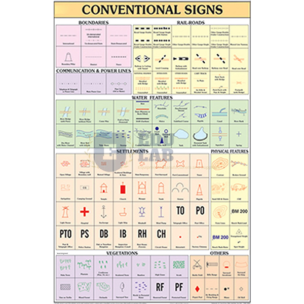 Conventional Signs Chart