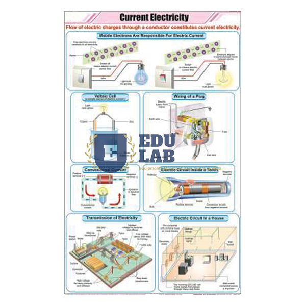 Current Electricity Chart