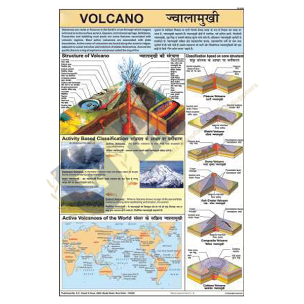 Volcano Chart