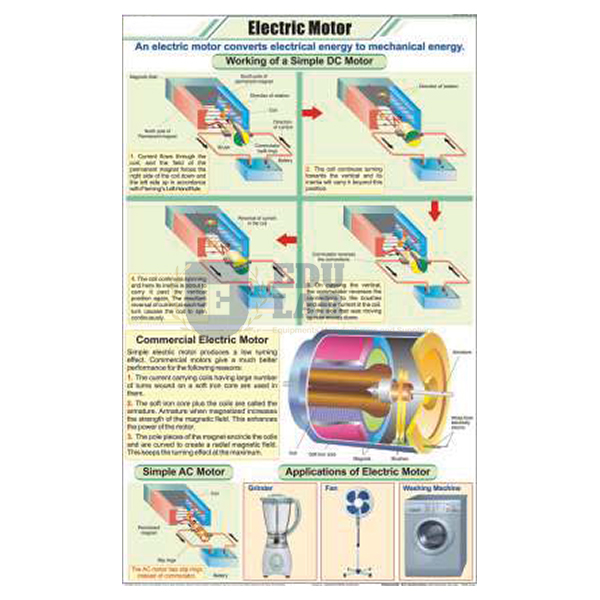 Electric Motor Chart