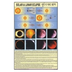 Solar and Lunar Eclipse Chart
